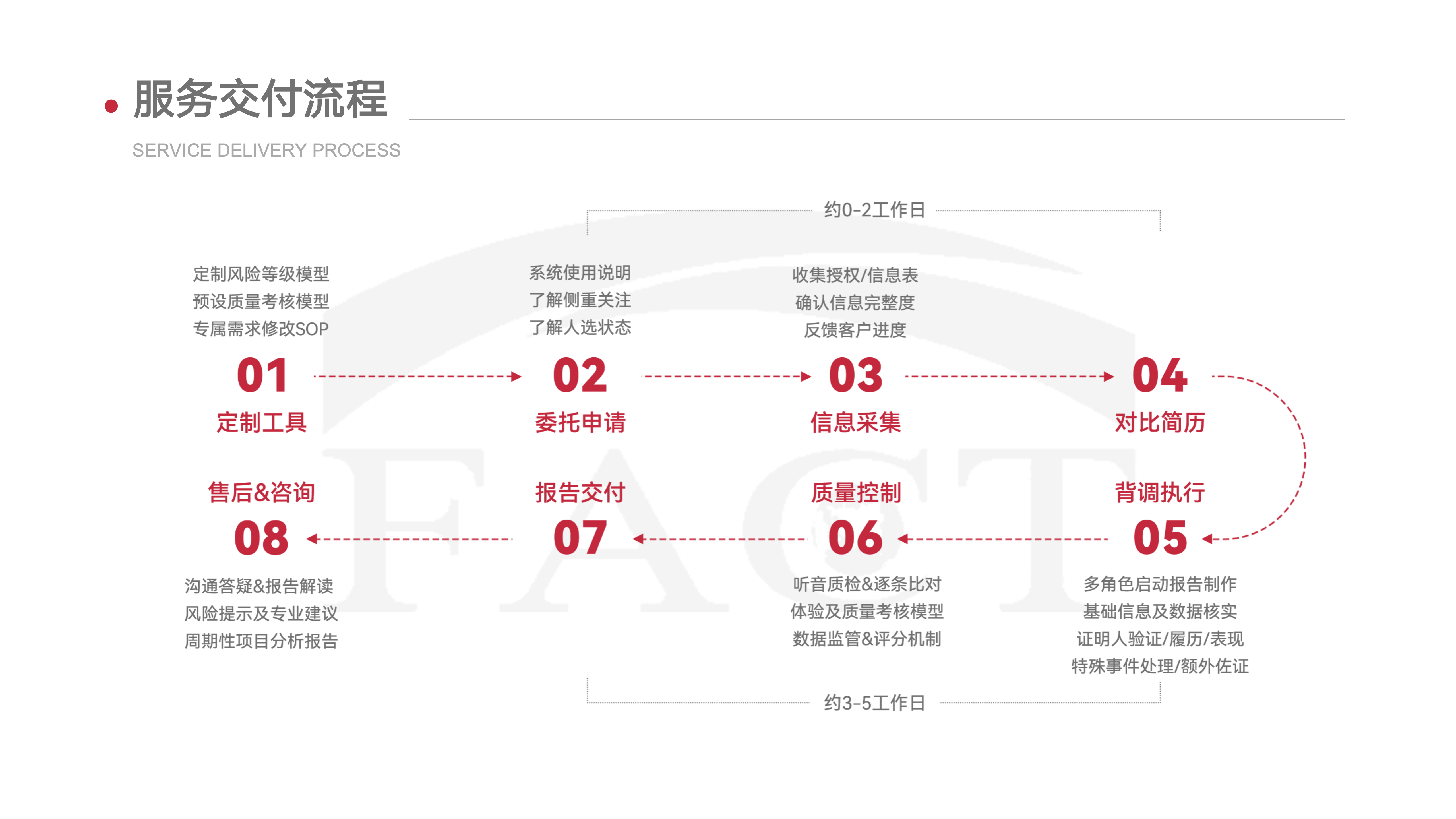 交付流程.png